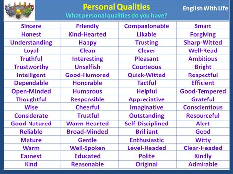 11 most desirable qualities.